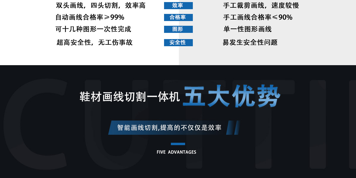 全自動鞋材劃線下料一體機 全自動鞋材劃線下料一體機